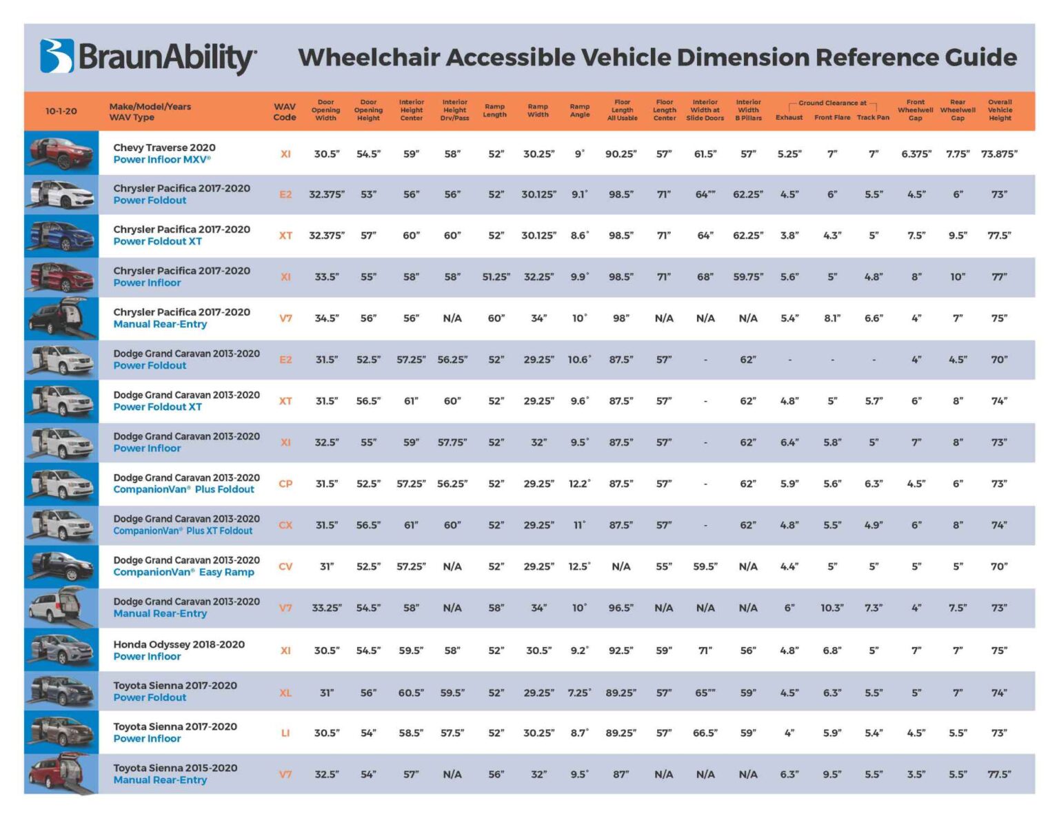 Wheelchair Vans & Handicap SUV measurements & specifications from BraunAbility